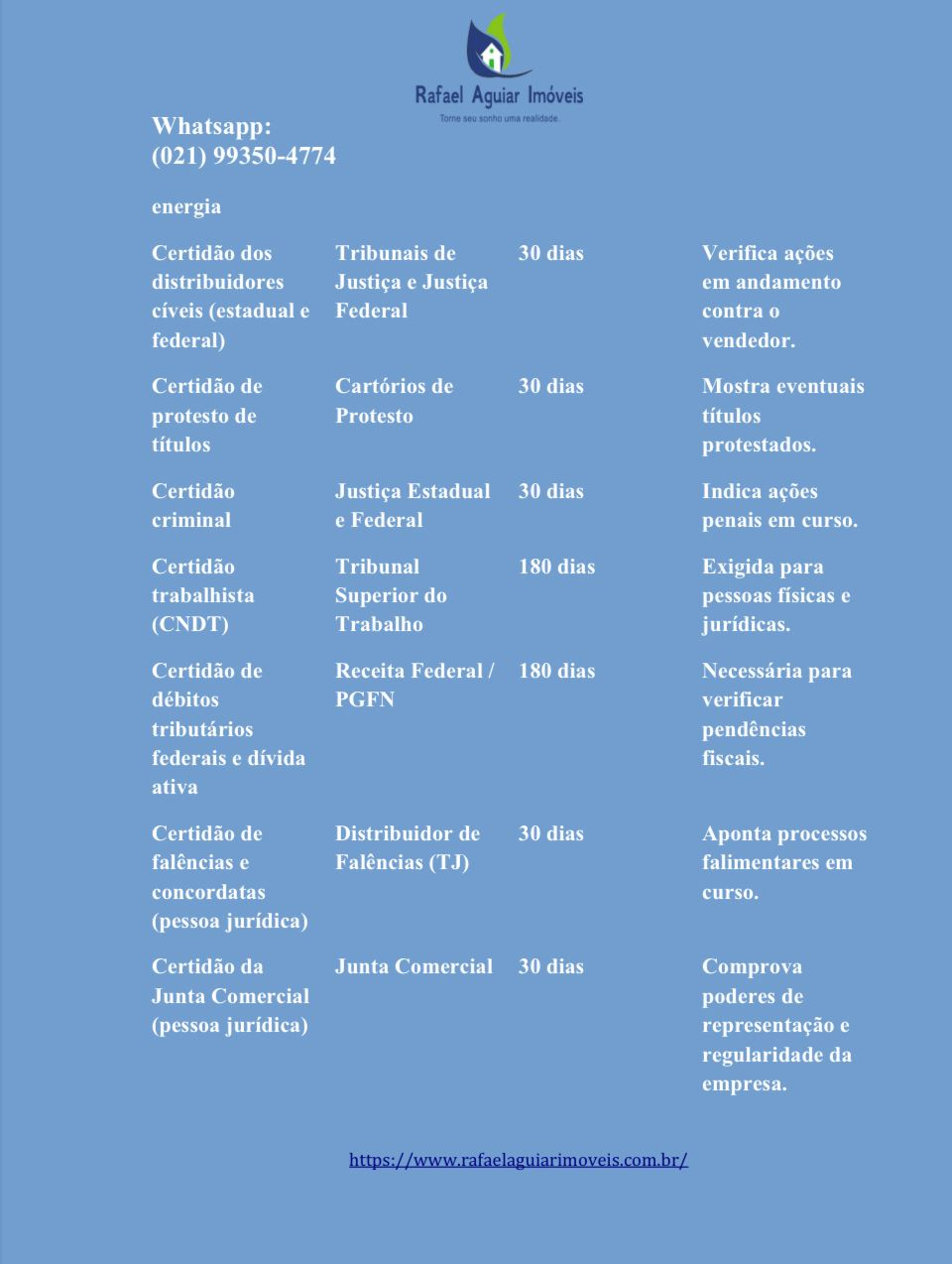 Checklist de Certidões na Compra e Venda de Imóveis- Continuação-02 - Rafael Aguiar Imóveis