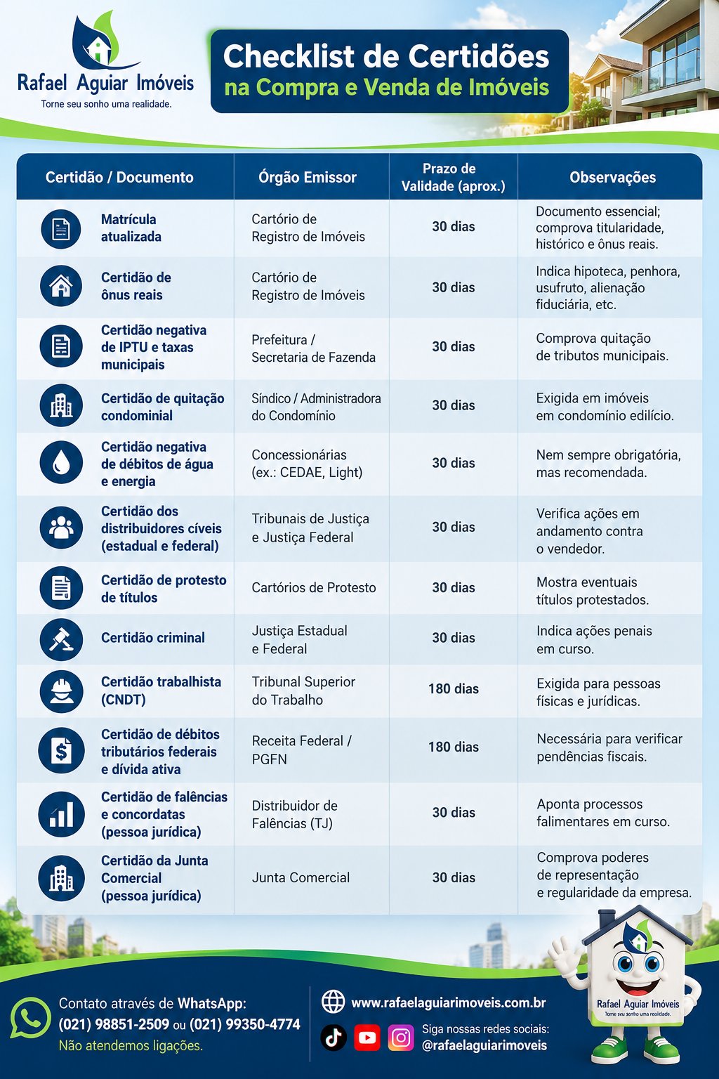 Checklist de Certidões na Compra e Venda de Imóveis - Rafael Aguiar Imóveis